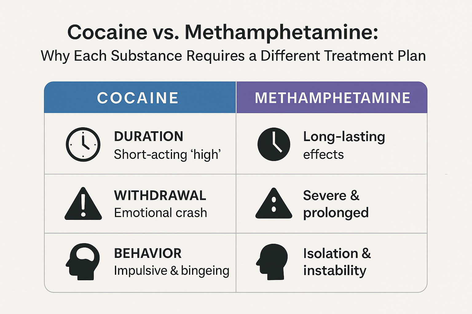 cocaine addiction treatment, cocaine vs. methamphetamine, dual diagnosis care Sacramento, intensive outpatient program Sacramento, IOP therapy Sacramento, meth addiction treatment, Monarch Recovery Centers, outpatient rehab Sacramento, relapse prevention, stimulant addiction treatment, trauma-informed addiction treatment